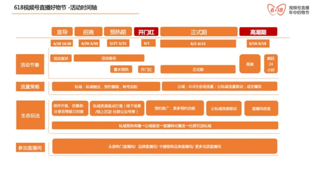 从阿拉丁618小程序榜单 看社交电商发展新趋势