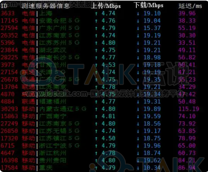 恒创科技日本云服务器性能综合测评