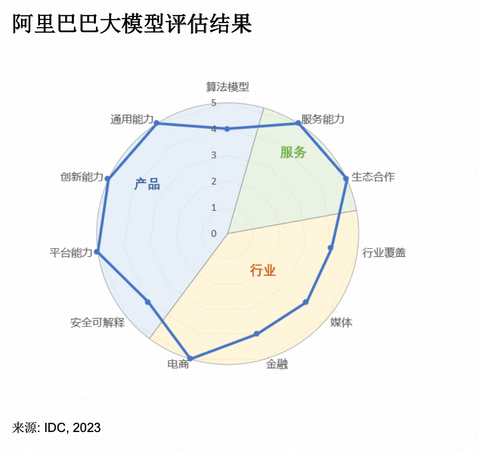 AI大模型技术能力评估报告，2023