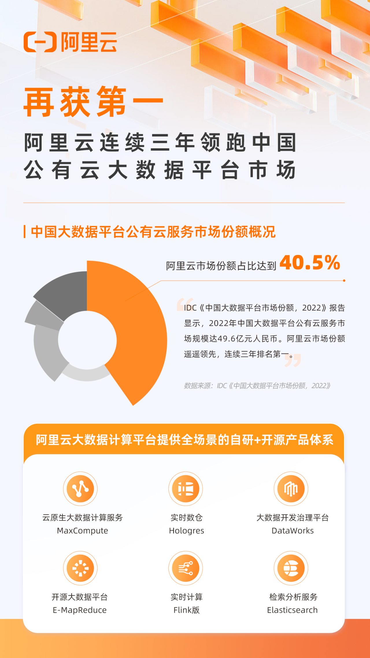 阿里云连续三年领跑中国公有云大数据平台市场