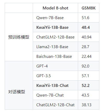 快意大模型测评