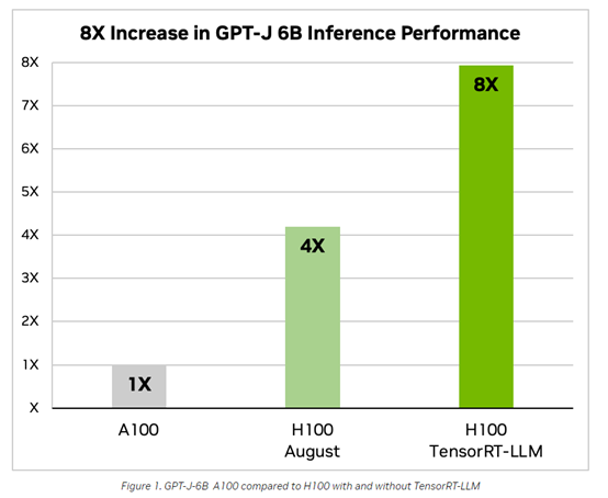 NVIDIA TensorRT-LLM