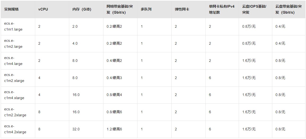 阿里云服务器经济型e系列