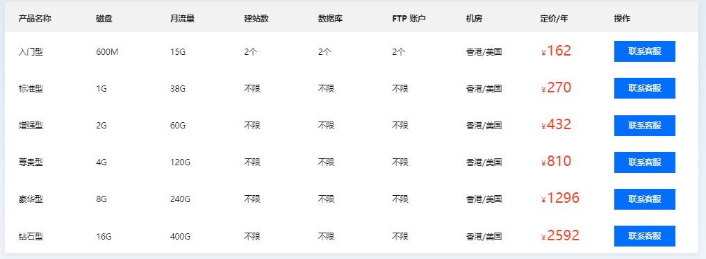 恒创科技虚拟主机价格