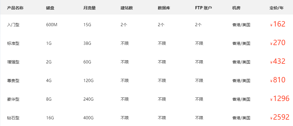 PHP云虚拟主机是干嘛的？