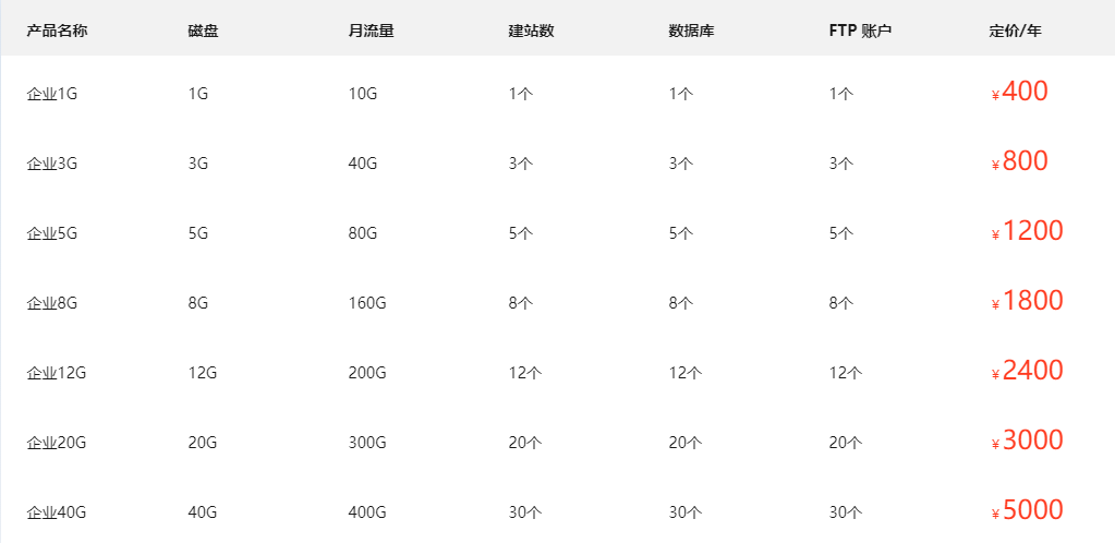 恒创科技企业云主机怎么样？