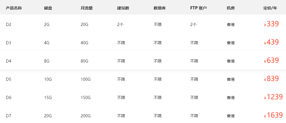 恒创科技新云主机独享版