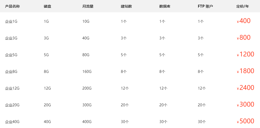 恒创科技企业云主机