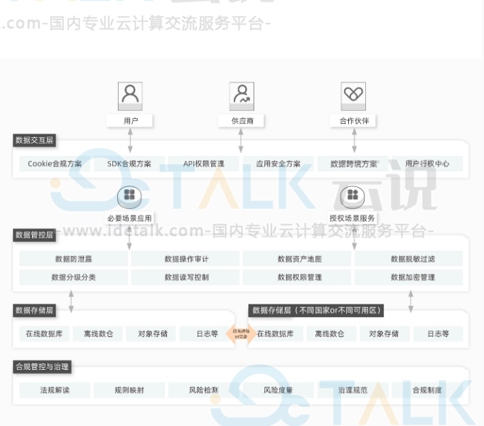 阿里云中企出海数据合规