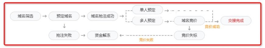 聚名网域名抢注