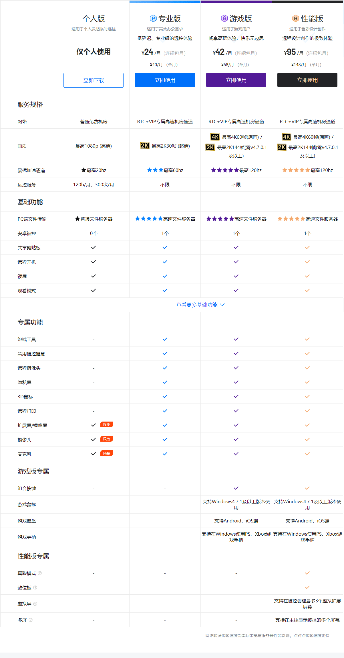 ToDesk个人专属版本介绍