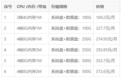 京东云特惠云电脑