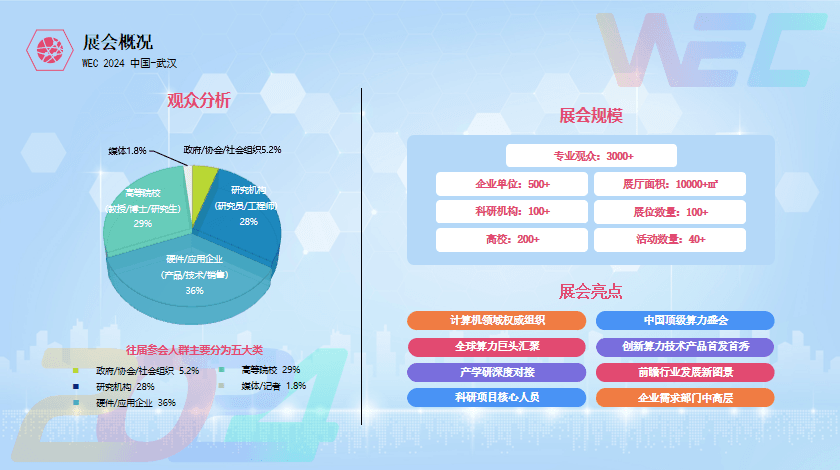 2024世界算力博览会