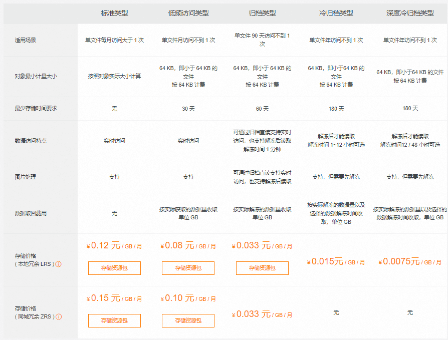 阿里云对象存储