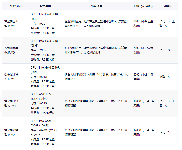 UCloud GPU裸金属云主机