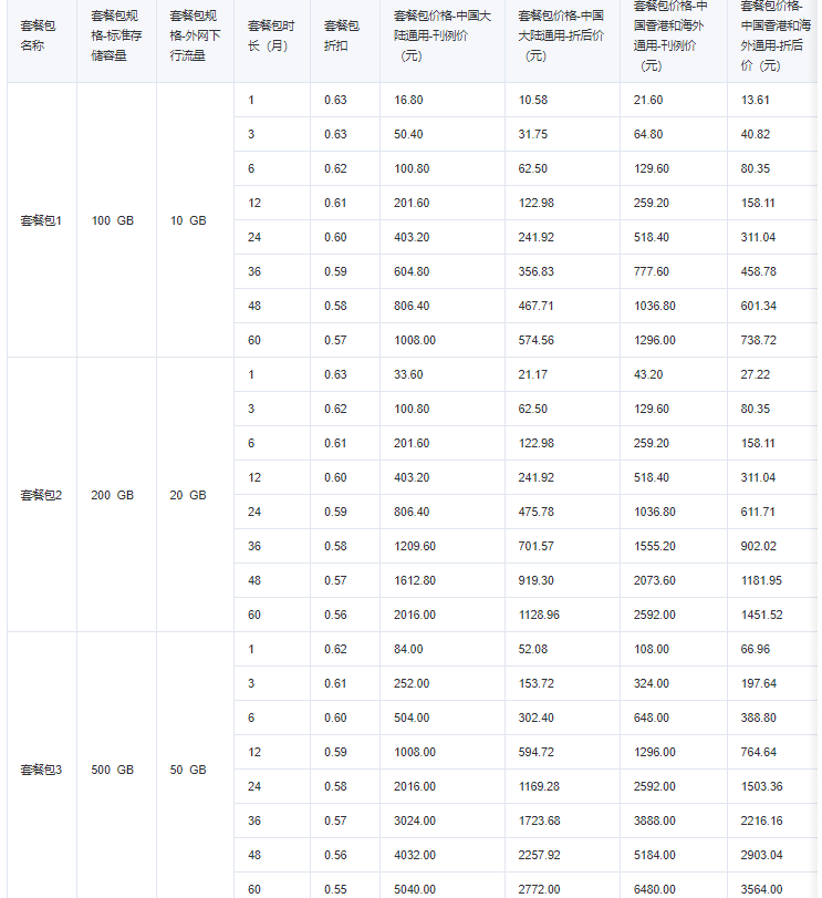 腾讯云轻量对象存储