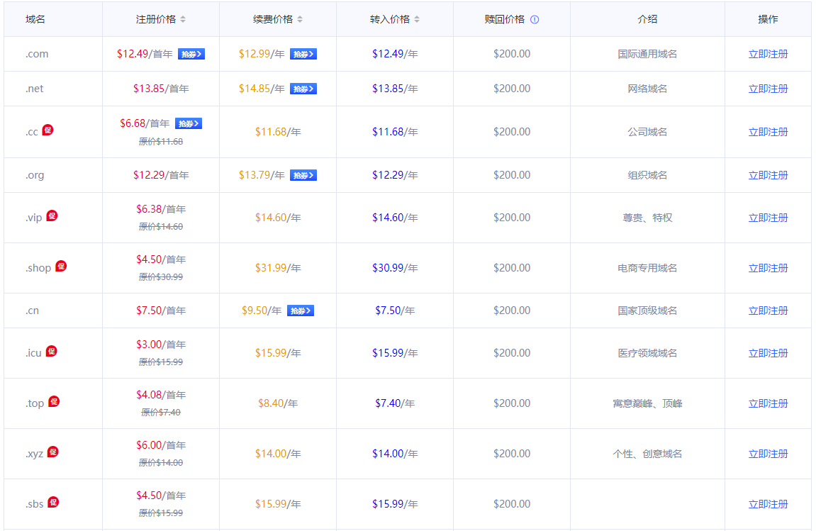 Gname热门域名注册价格