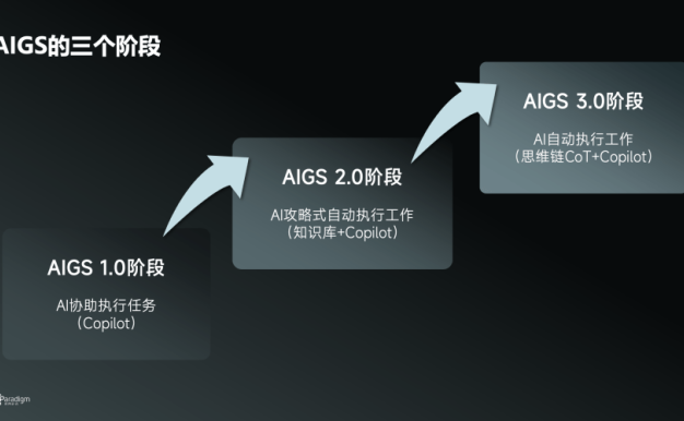 第四范式发布AI大模型“式说”   未来要走AIGS战略