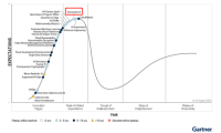 Gartner发布2023年新兴技术曲线图 生成式AI处于顶峰期