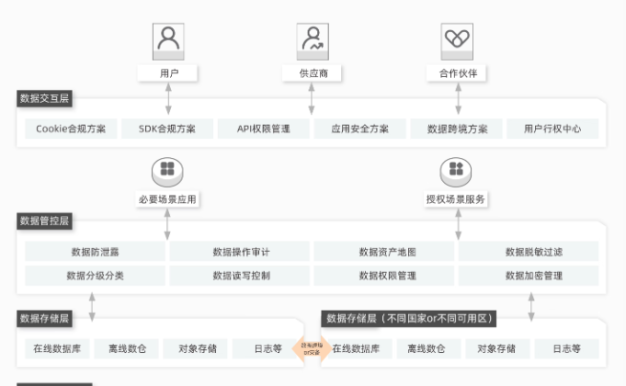 阿里云中企出海数据合规解决方案