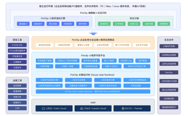 小程序化：系统集成行业降本增效的破局思考