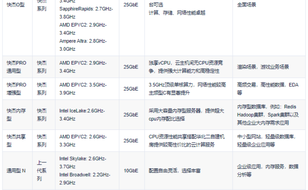 云主机的产品规格有哪些？