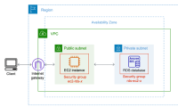 Amazon EC2实例连接到Amazon RDS数据库教程