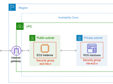 Amazon EC2实例连接到Amazon RDS数据库教程