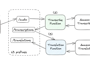 亚马逊Amazon S3+Amazon Lambda实时转录与翻译教程