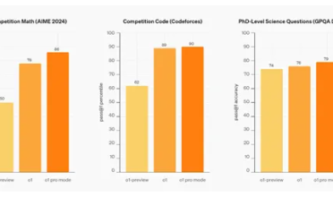OpenAI发布满血版推理模型o1