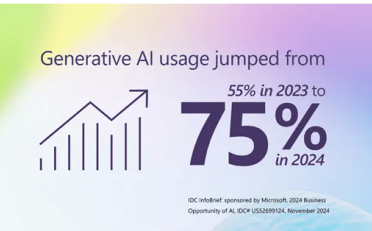 IDC：2024年5大企业级生成式AI应用趋势