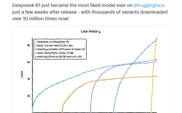 DeepSeek火爆全球 下载量超千万次